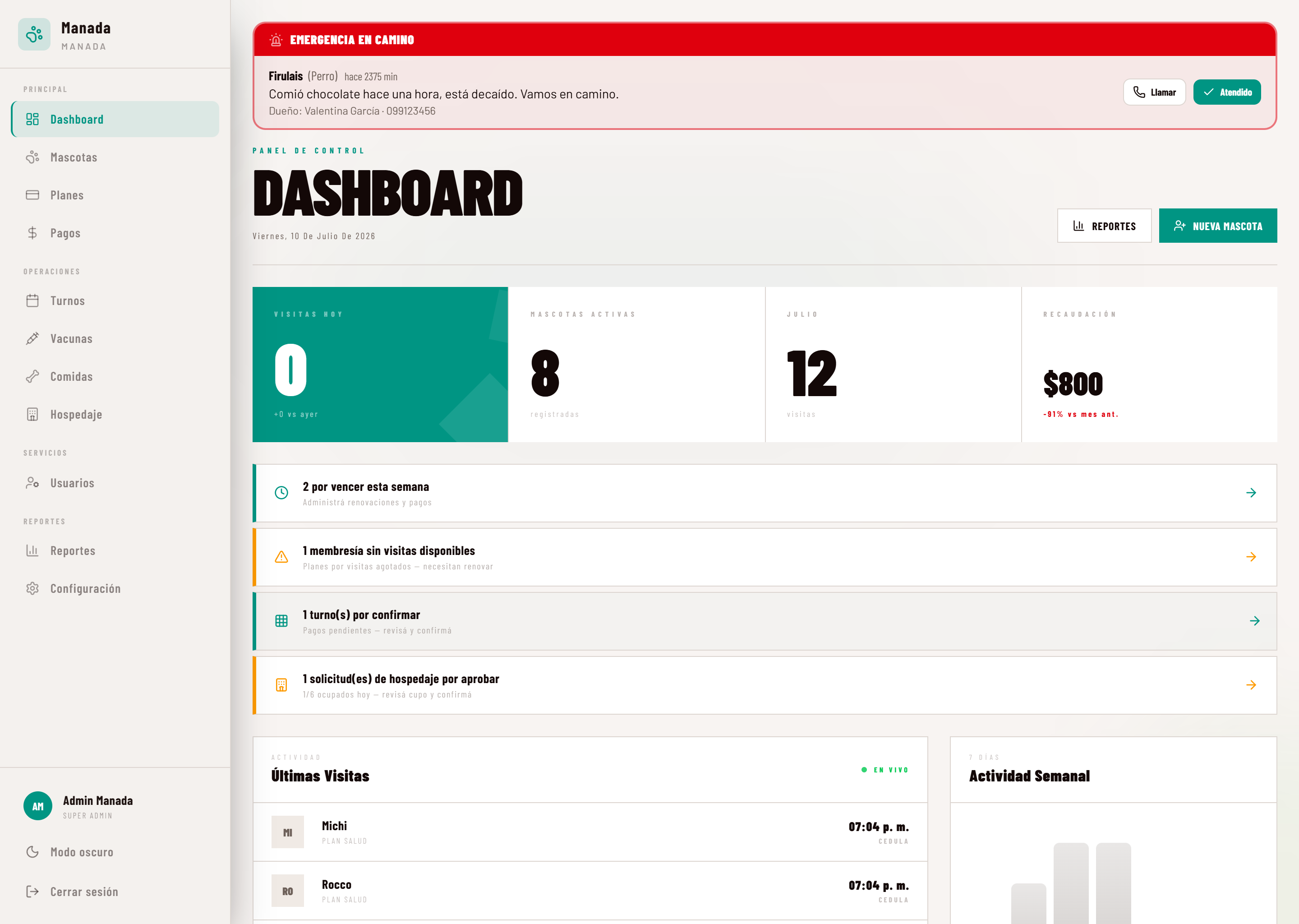 Dashboard de Manada: visitas del día, mascotas activas, recaudación, membresías por vencer y aviso de emergencia en camino